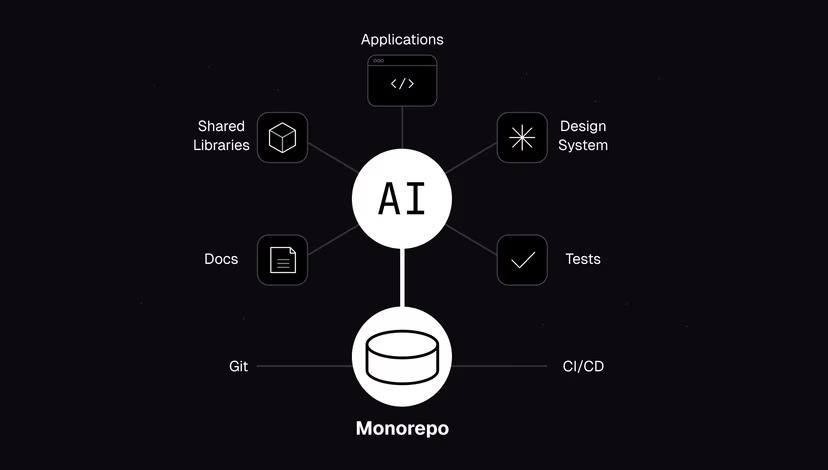 smartAgenticAI Engine