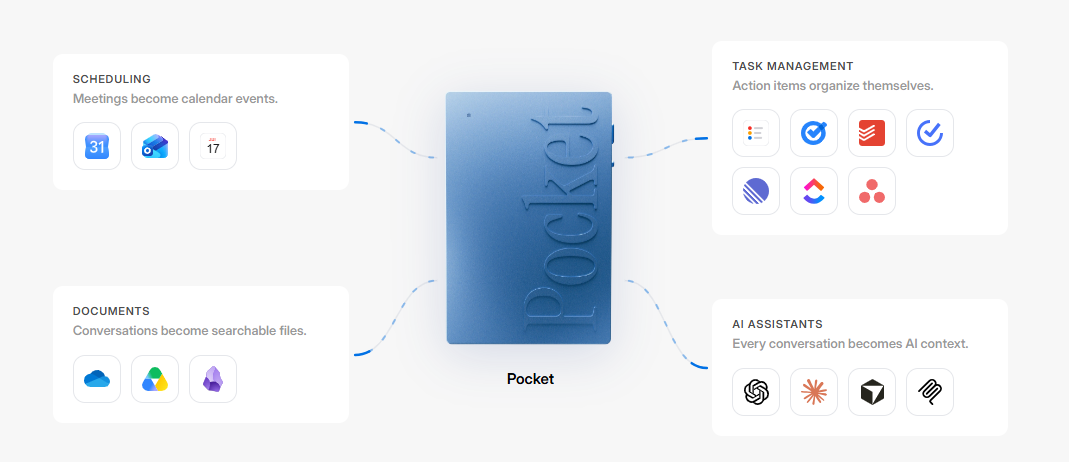 Workflow Integration